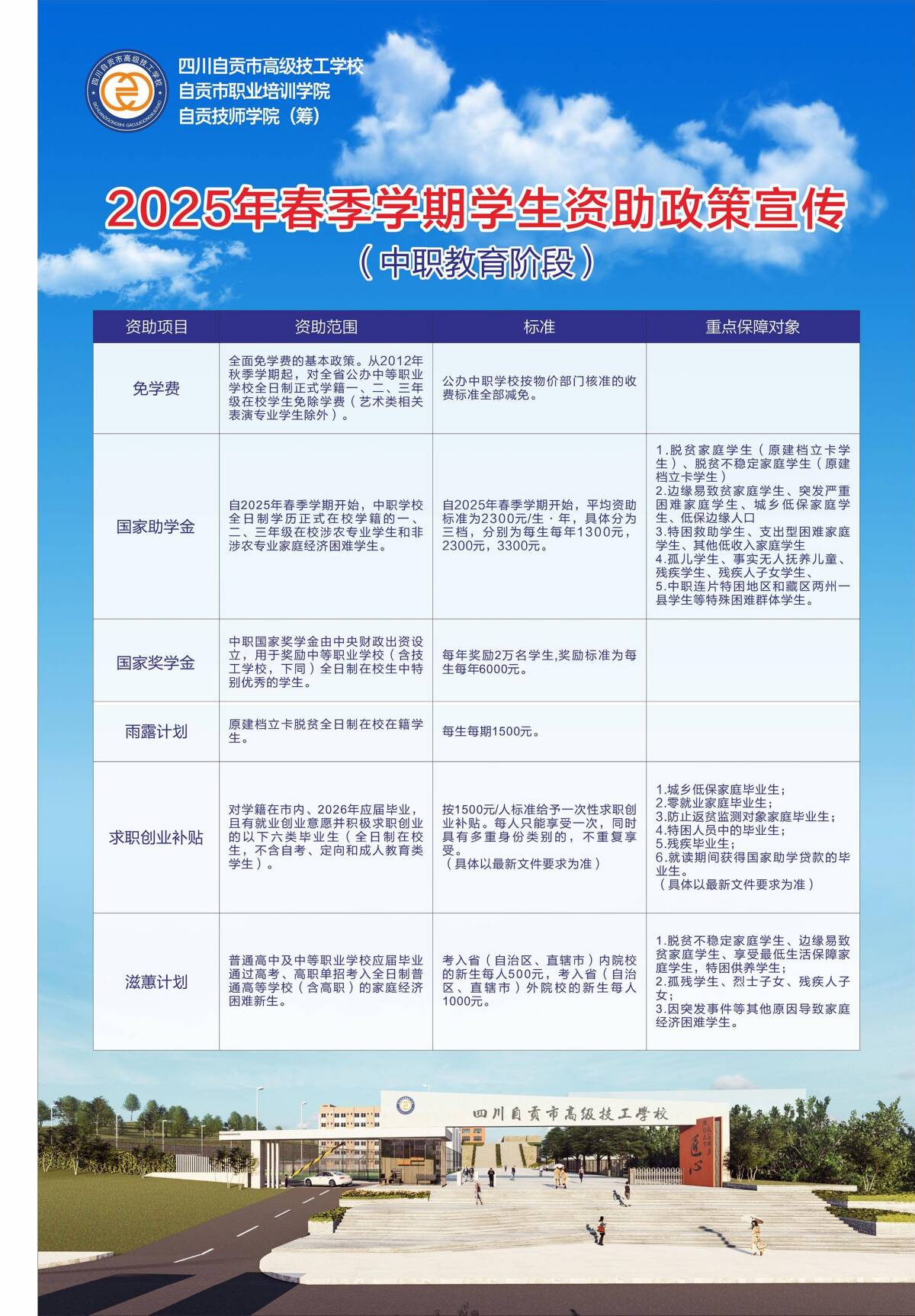 同学们，新学期新福利！国家助学金涨了，范围更广了~