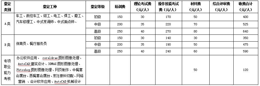 国家职业技能鉴定所川-028