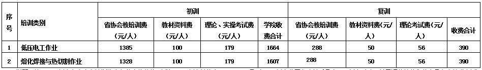 特种作业人员培训收费