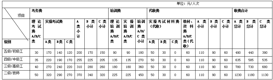 自贡市2023年度机关事业单位工人