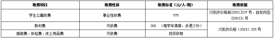 中职学历教育收费